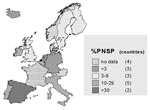 Thumbnail of Proportions of invasive isolates of Streptococcus pneumoniae resistant to penicillin (PNSP) among 12 European countries, 1998-99.