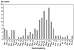 Thumbnail of Shigella sonnei biotype G laboratory reports, by date of specimen collection, New South Wales, January 1–July 31, 2000.