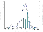 Thumbnail of Sightings of ill or dead crows, dead crows submitted for possible West Nile virus testing, and West Nile virus-positive dead birds (all species) by week, New York State, 2000.