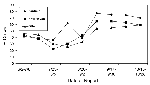 Thumbnail of Percentage of dead bird sightings identified as crows, by county and 2-week intervals, June 25-October 28, 2000, Connecticut.