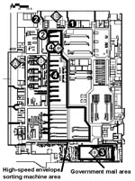 Thumbnail of Floor map of the Washington, D.C., Postal Processing and Distribution Center with the known locations of the two B. anthracis–contaminated envelopes (gray diamonds with letters) and work locations of case-patients (black circles with numbers) in the facility on October 12, 2001. The estimated location of case-patients during the time of processing the contaminated envelopes at point C, when the letters were processed by the high-speed sorter machine, are shown as open circles. The main processing area of the facility, containing all of the high-speed sorter machines, and the government mail section of the facility are marked.