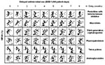 Thumbnail of Examples of correlations between the monthly % methicillin-resistant Staphylococcus aureus (MRSA) and antimicrobial use without delay and with a 1- to 8-month delay, Aberdeen Royal Infirmary, January 1996-December 2000. aTwo-tailed Pearson correlation coefficient. bCorrelation significant at the 0.05 level. cCorrelation significant at the 0.01 level.