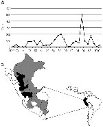 Thumbnail of A) Peruvian river basins in which yellow fever virus is endemic. B) Annual incidence of confirmed cases of yellow fever in Peru, 1972–2001.