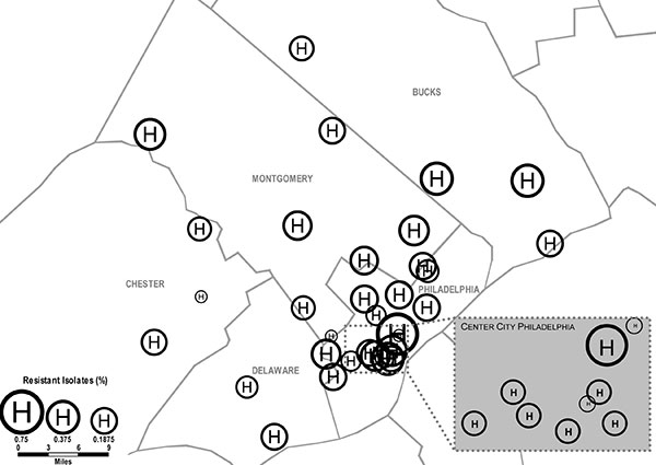 Geographic distribution of penicillin nonsusceptibility among pneumococcal isolates at 33 hospitals in the Delaware Valley in 1998. The figure is a proportional symbol map (bubble plot). Each hospital location is represented by a circle with an H in the center at the corresponding longitude and latitude of the hospital. The radius of the circle is directly proportional to the proportion of penicillin-nonsusceptible pneumococci at each hospital in 1998. The range is 0% to 67%. Hospitals with &lt;