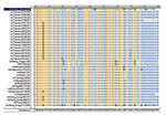 Thumbnail of Alignment of putative PB1-F2 amino acid sequences of 18 Taiwanese H3N2 strains and 17 H3N2 reference strains. PB1-F2 of A/Puerto Rico/8/34 (H1N1) with 87 residues is laid over the alignment for reference. Most strains contained a PB1-F2 ORF 90 residues long. One Taiwanese strain, A/Taiwan/1748/97, encoded a truncated open reading frame (ORF) with 79 residues, and one reference strain, A/Shiga/25/97, encoded a 87-residue product as in A/Puerto Rico/8/34 (H1N1). The program AlignX in