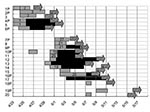 Thumbnail of Contact history and temporal relationships among contacts according to the date of fever for 19 cases of severe acute respiratory syndrome (SARS) during the first two clusters of SARS at the emergency room of National Taiwan University Hospital. On April 27, fever and pneumonia developed in the index patient (patient 1) of the first cluster. The second cluster from an unknown source was identified on May 8. P, patients. Unlabeled numbers indicate family members or nursing aids. Loca