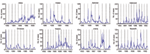 Thumbnail of Time series of normalized weekly average daily malaria cases for 10 districts. Years are according to the Ethiopian calendar, in which year y begins on September 11 of year y+7 in the Western calendar.
