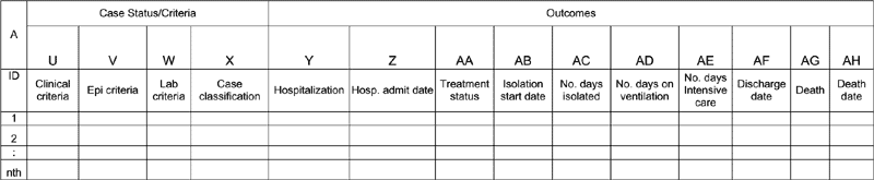 Schematic of table illustrating the epidemiologic data needed to evaluate impact of SARS and interventions: data relating to case status and outcomes. Suggestions for coding the data for this table are given in Table A2. Data entry columns move according to footnotes in Table A2 (letters at top of each column are used in describing data and rationale for each data point). Note: to download this table for use, see PDF version.