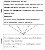 Thumbnail of Definition of an outbreak of gastroenteritis in healthcare settings.