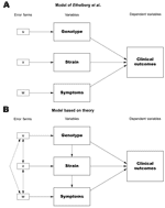 Thumbnail of Model for determining virulence factors for hemolytic uremic syndrome.