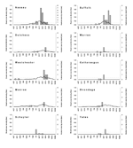 Thumbnail of Dead crow densities (DCD, dead crows per square mile) and number of cases of human West Nile virus (WNV) disease, by week, 2003. Horizontal dashed line indicates DCD = 0.1. F, date that the first bird with confirmed WNV infection was found; R, date that the laboratory result of the first bird with WNV infection was reported.