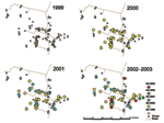 Thumbnail of Location of kala-azar patients by year of symptom onset in para 1, Bangladesh, 2000–2003.