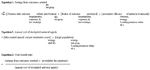 Thumbnail of Formulas used to analyze the impact of each strategy on health-related outcomes.