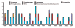 Thumbnail of US Food and Drug Administration approvals of systemic antibacterial new molecular entities, 1980–2004. Adapted with permission from Blackwell Scientific (4).