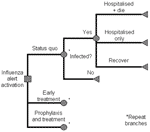 Thumbnail of Decision-based model for strategies during pandemic influenza.