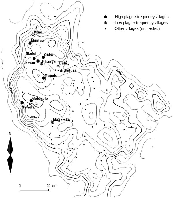 Map of the Lushoto District of Tanzania showing locations of villages with high and low plague frequency villages. All other villages with known locations are also plotted. The solid lines represent altitude contours (200-m elevation lines). To the west, a steep escarpment demarcates the edge of the district.