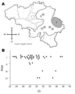 Thumbnail of A) Distribution of outbreaks of bluetongue (shaded areas) reported in Belgium from August 18 through September 14, 2006. Area I is where the disease was initially detected. B) Cycle threshold (Ct) values observed in different zones as a result of conducting reverse transcription–quantitative PCR_S5 on individual blood samples.