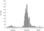 Thumbnail of No. cases of acute diarrhea in Region X, Chile, January 4, 2005–March 21, 2005.