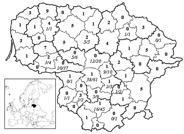 Number of patients (shown in boldface) diagnosed with human alveolar echinococcosis at the Hospital of Tuberculosis and Infectious Diseases, Vilnius University, from 1997 through July 2006 in districts of Lithuania. No. Echinococcus multilocularis–positive/no. red foxes (Vulpes vulpes) (shown in italics) investigated during 2001–2004 is indicated for some of the districts.