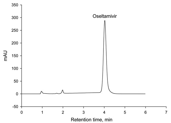 Chromatogram of oseltamivir from Tamiflu purchased over the Internet.