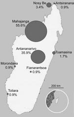 Thumbnail of Map assessing the potential risk for spread of Plasmodium falciparum mutant-type alleles associated with resistance to chloroquine and pyrimethamine from the Comoros Islands to Madagascar, Mahajanga, Madagascar, 2006.