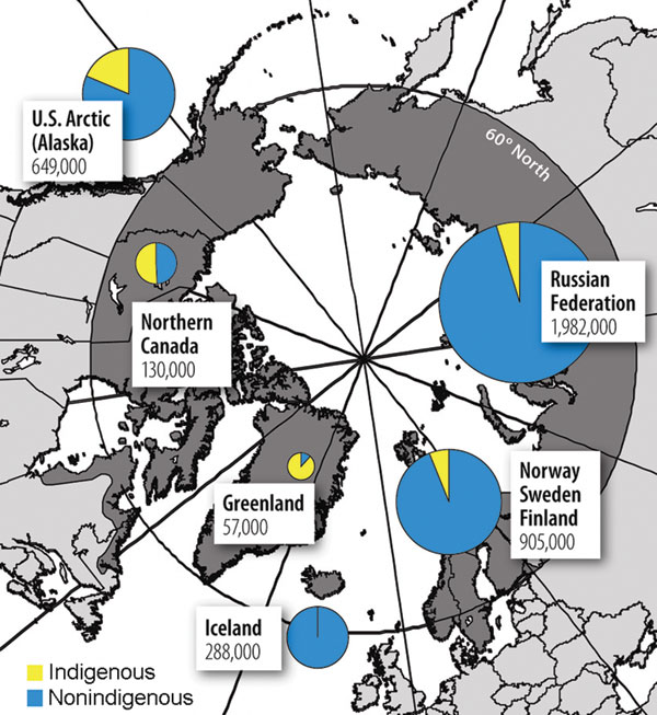 Figure 1&nbsp;-&nbsp;The circumpolar region and nonindigenous and indigenous populations of the Arctic. (Adapted from [17].)