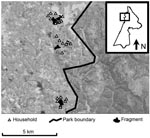 Thumbnail of Map of study area within Kibale National Park, western Uganda (box) and forest fragments and households included in the study. Fragments are (from north to south) Kiko 1, Bugembe, Rurama (see Table 1 for details). Households, park boundary, and fragments are superimposed on a Landsat satellite image (30-m resolution).