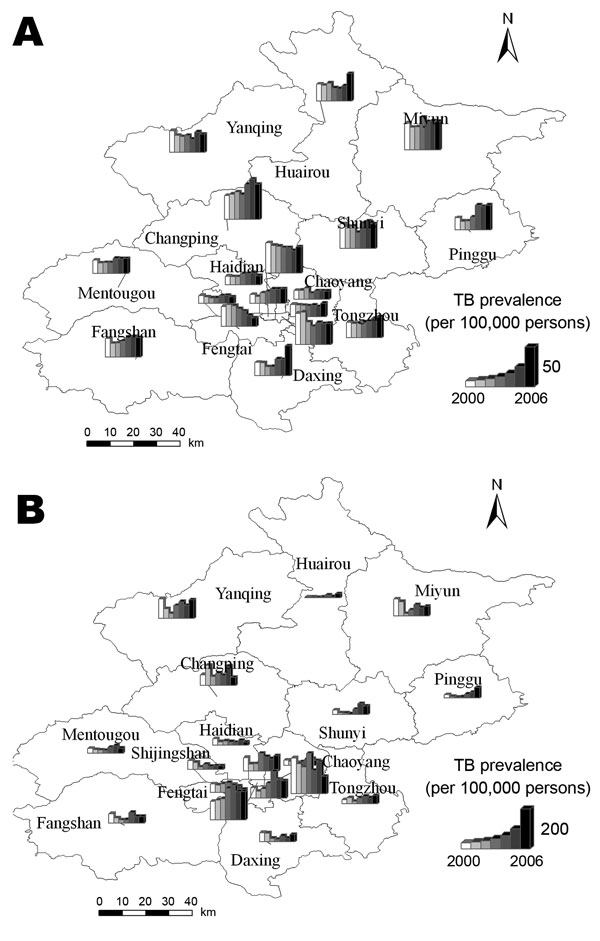 The prevalence rate of tuberculosis (TB) among the permanent residents and migrant population in Beijing, 2000–2006. The district graph unit consists of 7 bars, which denote the prevalence rate of TB from 2000 through 2006, respectively. A) Change in TB prevalence among permanent residents. B) Change in TB prevalence among migrant population.