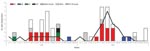 Thumbnail of Numbers and sequence types (STs) of isolates of Campylobacter jejuni from surface water samples compared with numbers of human cases of ST-45 (line) for 2004 and 2005, by 4-week interval. Only the 4 most prevalent human types also identified in water samples are distinguished (ST-257, ST-45, ST-21, and ST-48). The “Other human” category includes all other C. jejuni sequence types found both in human cases in the study and in water samples. The “Other” category includes other C. jejuni sequence types found in water samples but not in human case-patients in the study.