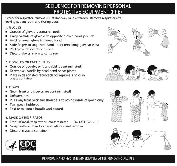 Figure 1&nbsp;-&nbsp;Centers for Disease Control and Prevention protocol for removing healthcare worker PPE.