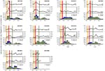 Thumbnail of Weekly influenza-like illness (ILI) consultation rates in sentinel networks of outpatient clinics in the private (GP) and public (GOPC) sectors between December 1988 and March 2008 (lines) and monthly proportions of influenza A and B isolations among all specimens submitted to the Public Health Laboratory of the Department of Health of the Hong Kong Special Administrative Region, People's Republic of China, government (bars); the vertical superimposed bars indicate school holidays at Christmas, Chinese New Year, and Easter. Source: (7).