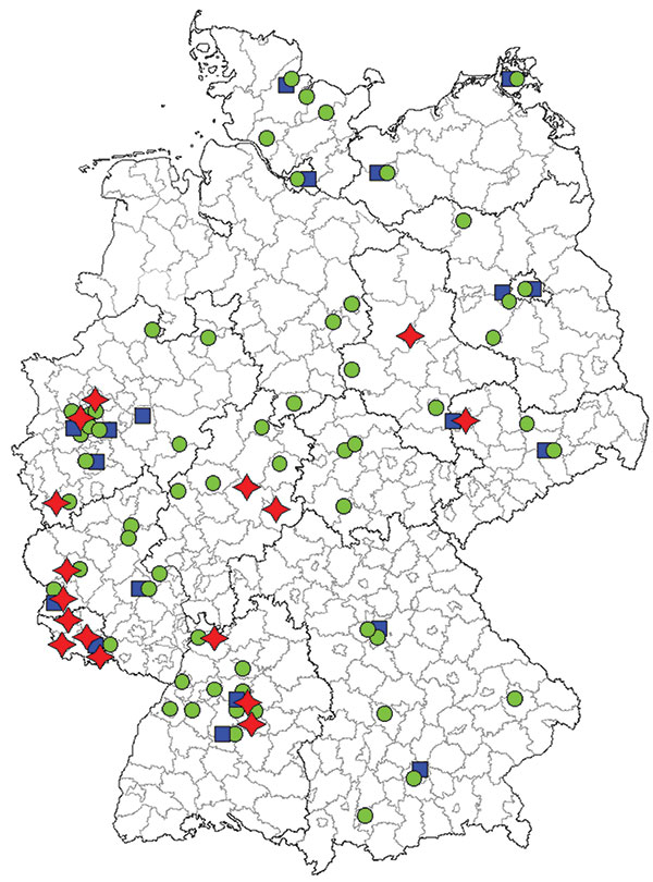 Approximate geographic dissemination of PCR ribotype 001, 078, and 027 of Clostridium difficile in hospitals in Germany in 2008. Green dots indicate hospitals with C. difficile ribotype 001 infections, blue squares hospitals with ribotype 078 infections, and red stars hospitals with ribotype 027 infections.
