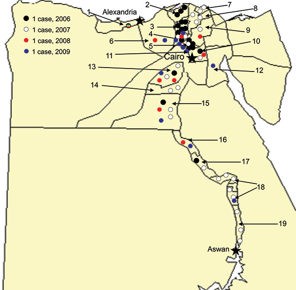 Residences of 63 case-patients with avian influenza virus (H5N1) infections, Egypt, 2006–2009. 1, Alexandria; 2, Kafr El Sheikh; 3, Gharbia; 4, Menofia; 5, Qalubiya; 6, Behera; 7, Damietta; 8, Dakahlia; 9, Sharkia; 10, Cairo; 11, 6th of October; 12, Suez; 13, Fayoum; 14, Benu Suef; 15, Menia; 16, Assyut; 17, Sohag; 18, Qena; 19, Aswan.