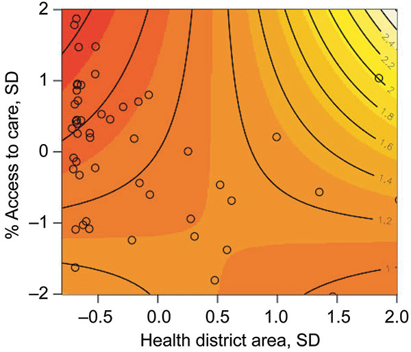 Joint relative risk plot of access to care and health district spatial area, Mâncio Lima, Brazil. Contour lines indicate the joint relative risk for standard deviation changes in percentage access to care and health district spatial area. Open circles are the observed percentage access to care and health district spatial area size data pairs for the 54 health districts. The contour line increment of relative risk is 0.2, increasing with the shading from red to white.