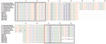 Thumbnail of Multiple alignments of the 11 Francisella lpnA sequences (designated OMA_xxx) obtained from mosquitoes and water samples with previously published sequences of Francisella species and subspecies. Boxed nucleotides represent target sequences of FtM19InDel primers. In this alignment the F. tularensis subsp. holarctica specific deletion is located from position 57 to 87. Colors indicate individual nucleotides. Reference sequences from GenBank: F. tularensis holarctica LVS(M32059), F. t