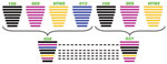 Thumbnail of Putative genomic compositions of the novel avian influenza (H5N5) viruses isolated from domestic ducks in the People’s Republic of China, December 2008–January 2009, with their possible donors. The 8 gene segments (from top to bottom) in each virus are polymerase basic protein 2, polymerase basic protein 1, polymerase acidic protein, hemagglutinin (HA), nucleocapsid protein, neuraminidase, matrix protein, and nonstructural protein. Each color indicates a separate virus background. D