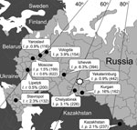 Thumbnail of Percentage of Ixodes persulcatus (I. p.) and I. ricinus (I. r.) ticks infected with Borrelia miyamotoi in Russia. The number of ticks that were tested is given in parenthesis. Star indicates study location of human B. miyamotoi infection.