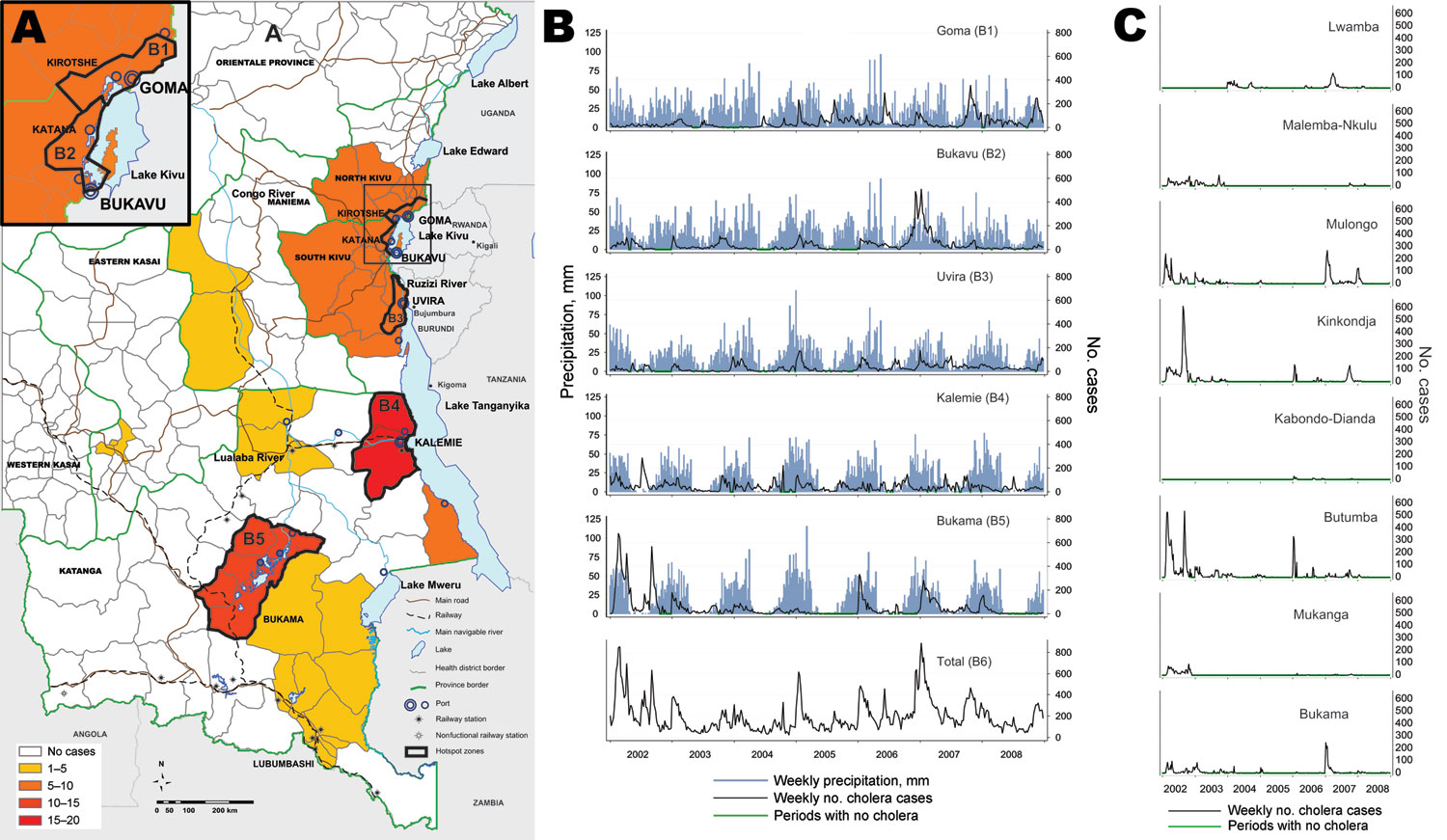 Temporal-spatial evolution of cholera cases in 5 hotspots in the African Great Lakes region, 2002–2008. A) Spatial distribution of cholera in the provinces of Katanga, North Kivu, and South Kivu (Democratic Republic of Congo). Health districts are colored according to the risk ratio of the cluster, as calculated by using SatSCan software (Kulldorf, Cambridge, UK). B) Evolution of the weekly number of cholera cases in the 5 hotspots (B1–B5). B1) Goma and Kirotshe health districts; B2) Bukavu and 