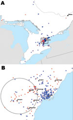 Thumbnail of Locations of persons from whom 990 blood samples were taken and tested for malaria by the Ontario Agency for Health Protection and Promotion, Ontario, Canada, 2008–2009. Red dots, malaria case-patients (positive test results); blue circles, controls (negative test results). A) All observations; B) the most significant space–time cluster for malaria patients (circle), greater Toronto area, during May 15–November 6, 2008 (relative risk 3.54; p&lt;0.01).
