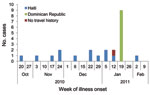 Thumbnail of Confirmed cholera cases (n = 23), by onset date and travel history, United States, October 21, 2010–February 4, 2011.