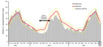 Thumbnail of Weekly number of cases of campylobacteriosis among humans, the Netherlands, 2002–2004.