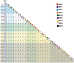 Thumbnail of Matrix displaying total number of core genome single-nucleotide polymorphisms separating each individual strain from any other. State and year of isolation are provided for each individual strain. CA, California; CT, Connecticut; GA, Georgia; MD, Maryland; MN, Minnesota; NM, New Mexico; NY, New York; OR, Oregon; TN, Tennessee.