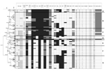 Thumbnail of Phenotype distribution and dendrogram of 78 enterobacteria isolates from broiler chickens at the slaughterhouse, Germany, 2010. The dendrogram was generated by the unweighted pair-group method with arithmetic mean and Pearson correlation; trees were collapsed at a cutoff value of 80%. CEP, cefepime; FEP/CLA, cefepime/clavulanic acid; CTX, cefotaxime; COX, cefoxitin; CPP, cefpodoxime; CTX/CLA, cefpodoxime/clavulanic acid; CAZ, ceftazidime; CAZ/CLA, ceftazidime/clavulanic acid; ATM, a