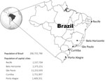 Thumbnail of Capital cities of Brazilian states, and their populations, in which effectiveness of 10-valent pneumococcal vaccine was studied. Population data obtained from Brazilian Census 2010.