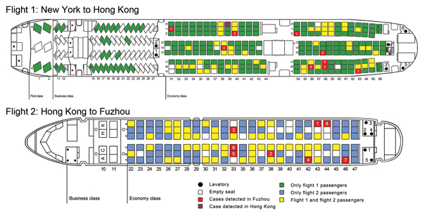 Schematic diagrams of the plane for the flight from New York, New York to Hong Kong, China (Flight 1), and the plane for the flight from Hong Kong to Fuzhou, China, 2009 (Flight 2), May 2009. Case-passenger 1 on the flight from New York to Hong Kong changed his seat in Vancouver, British Columbia, Canada.