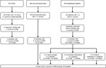 Thumbnail of Flowchart of selection for methicillin-sensitive Staphylococcus aureus clonal complex (CC) 398 from intensive care unit, France, 2011. HCWs, health care workers; ST, sequence type.