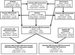 Thumbnail of Results of literature search for evidence associated with integration of human, animal, and environmental health.