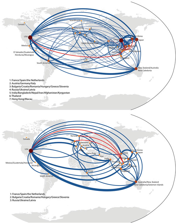 Global migration maps from fully subsampled global hemagglutinin tree for A) influenza (H3N2), based on 1,140 sequences, and B) influenza (H1N1), based on 554 sequences. The size and color of the nodes corresponds to the number of migration events associated with that location (median from 50 subsamples). The thickness of the lines corresponds to the number of migration events between 2 nodes. Red lines join Vietnam to other locations; blue lines join other locations. UK, United Kingdom; USA, Un