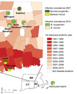 Thumbnail of Borrelia burgdorferi and Babesia microti infection prevalence among humans and Ixodes scapularis ticks, eastern Connecticut (CT) and Nantucket, Massachusetts (MA). Shading indicates human babesiosis incidence in study towns by year in which the disease became endemic in the town (defined as the first year babesiosis cases were reported for 2 consecutive years). I. scapularis nymphal infection prevalence is shown for B. microti and B. burgdorferi in Lyme/Old Lyme in 2007 and for Nant