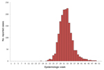 Thumbnail of Number of reported West Nile virus cases, Texas, USA, 2012.